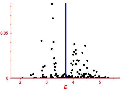 Strength function